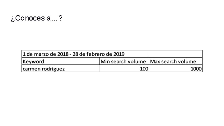 ¿Conoces a…? ¿Conoces a…?
