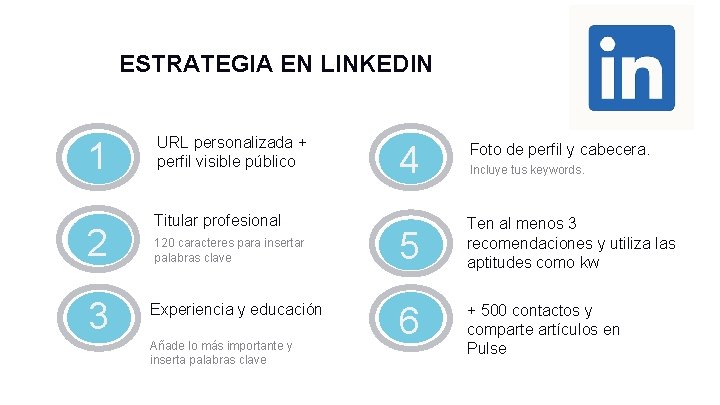 ESTRATEGIA EN LINKEDIN 1 2 3 URL personalizada + perfil visible público Titular profesional ESTRATEGIA EN LINKEDIN 1 2 3 URL personalizada + perfil visible público Titular profesional