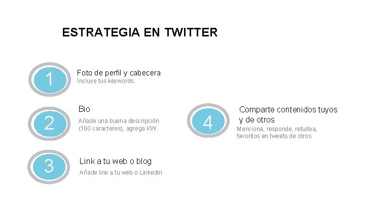 ESTRATEGIA EN TWITTER 1 2 3 Foto de perfil y cabecera Incluye tus keywords. ESTRATEGIA EN TWITTER 1 2 3 Foto de perfil y cabecera Incluye tus keywords.
