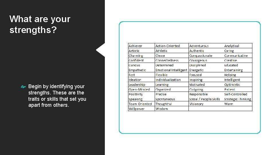 What are your strengths? Begin by identifying your strengths. These are the traits or