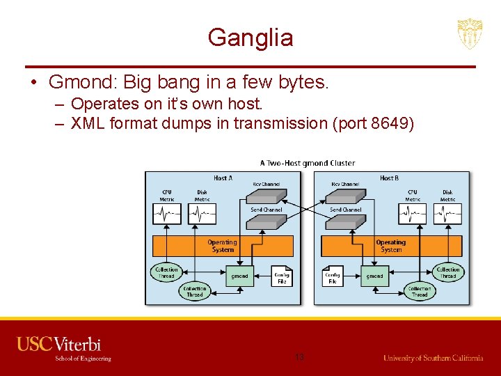 Ganglia • Gmond: Big bang in a few bytes. – Operates on it’s own