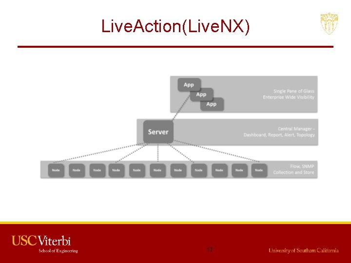 Live. Action(Live. NX) 17 