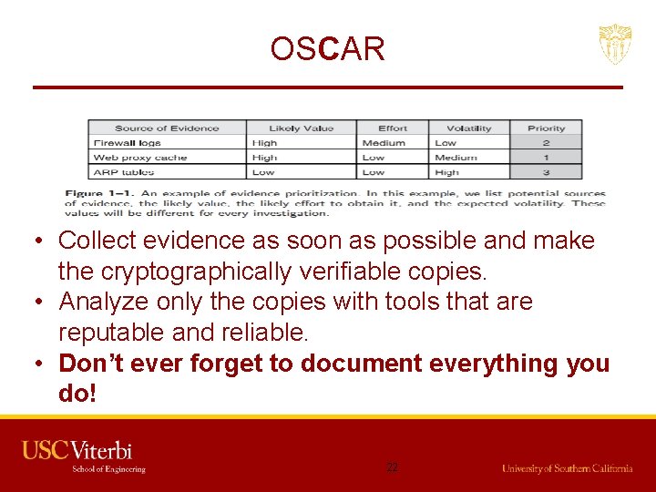 OSCAR • Collect evidence as soon as possible and make the cryptographically verifiable copies.