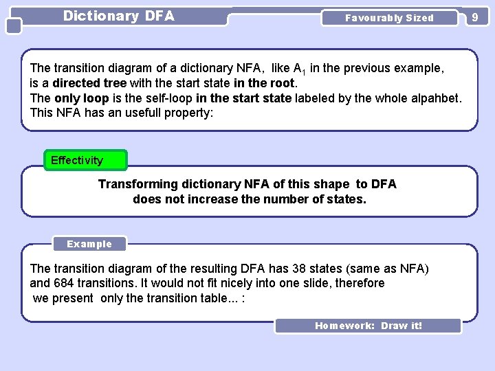 Dictionary DFA Favourably Sized The transition diagram of a dictionary NFA, like A 1 Dictionary DFA Favourably Sized The transition diagram of a dictionary NFA, like A 1