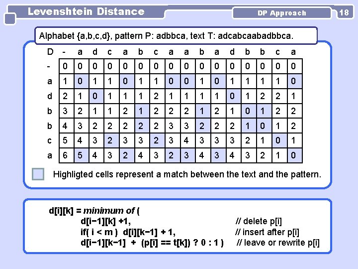 Levenshtein Distance DP Approach Alphabet {a, b, c, d}, pattern P: adbbca, text T: Levenshtein Distance DP Approach Alphabet {a, b, c, d}, pattern P: adbbca, text T: