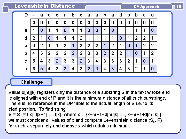 Levenshtein Distance DP Approach D - a d c a b c a a Levenshtein Distance DP Approach D - a d c a b c a a