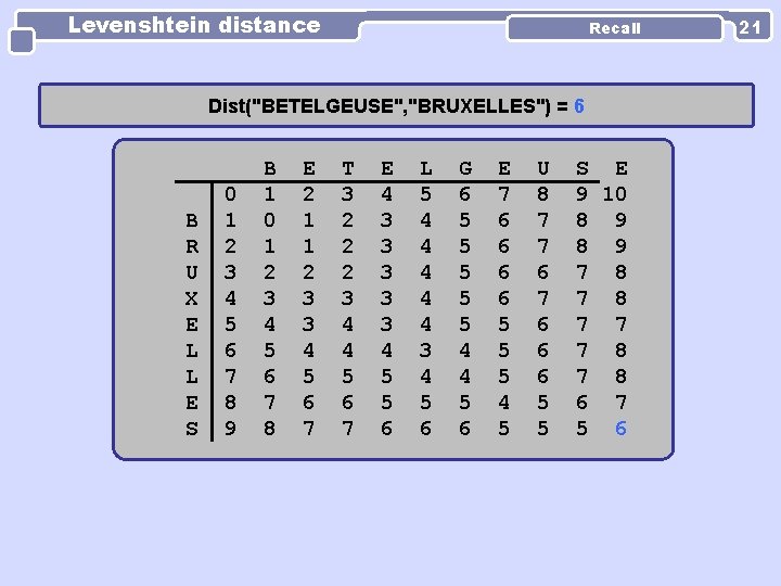 Levenshtein distance Recall Dist("BETELGEUSE", "BRUXELLES") = 6 B R U X E L L Levenshtein distance Recall Dist("BETELGEUSE", "BRUXELLES") = 6 B R U X E L L