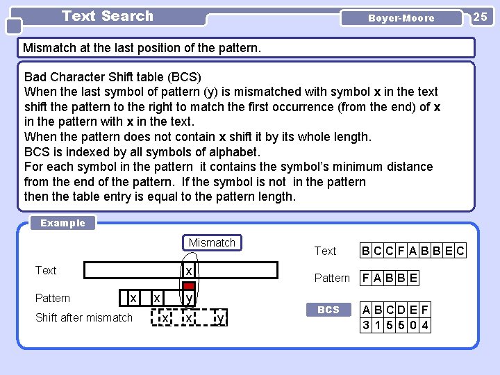 Text Search Boyer-Moore Mismatch at the last position of the pattern. Bad Character Shift Text Search Boyer-Moore Mismatch at the last position of the pattern. Bad Character Shift