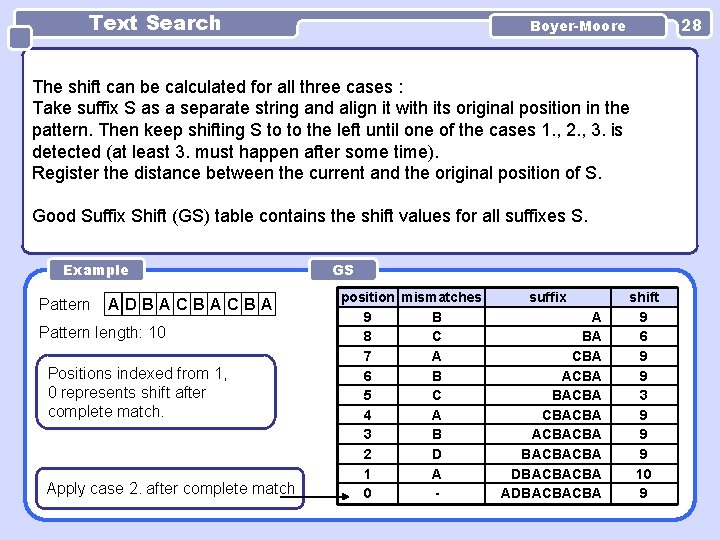 Text Search 28 Boyer-Moore The shift can be calculated for all three cases : Text Search 28 Boyer-Moore The shift can be calculated for all three cases :