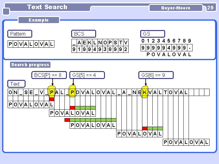 Text Search Boyer-Moore 29 Example Pattern BCS POVA LOVAL _ AEK LNOPS T V Text Search Boyer-Moore 29 Example Pattern BCS POVA LOVAL _ AEK LNOPS T V