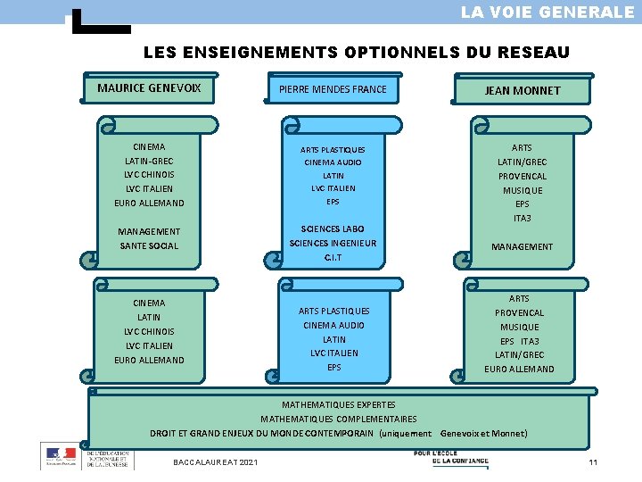 LA VOIE GENERALE LES ENSEIGNEMENTS OPTIONNELS DU RESEAU MAURICE GENEVOIX PIERRE MENDES FRANCE JEAN