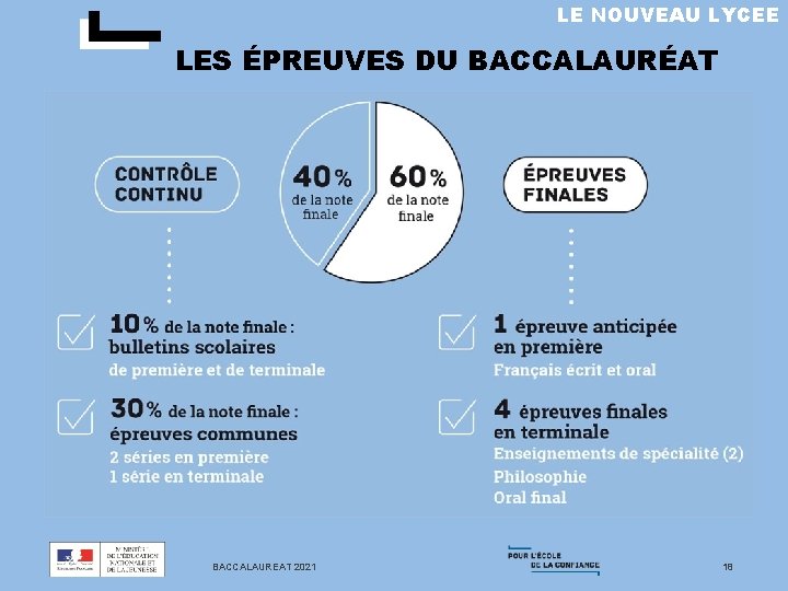 LE NOUVEAU LYCEE LES ÉPREUVES DU BACCALAURÉAT BACCALAUREAT 2021 18 