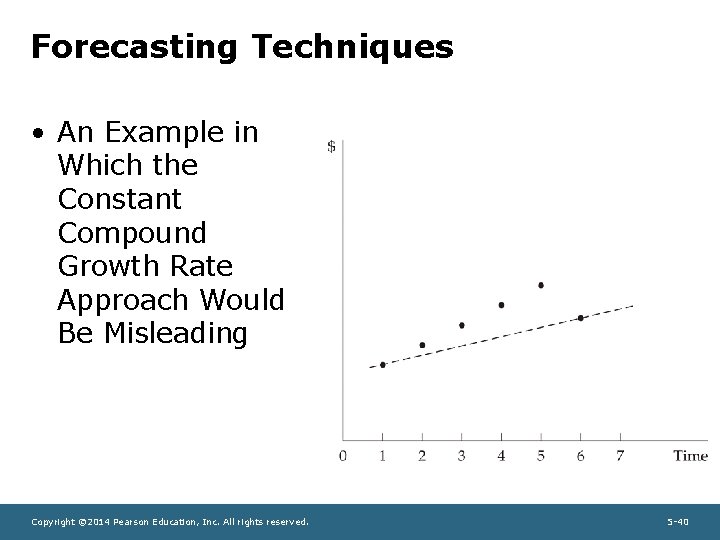 Forecasting Techniques • An Example in Which the Constant Compound Growth Rate Approach Would