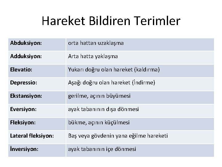 Hareket Bildiren Terimler Abduksiyon: orta hattan uzaklaşma Adduksiyon: Arta hatta yaklaşma Elevatio: Yukarı doğru