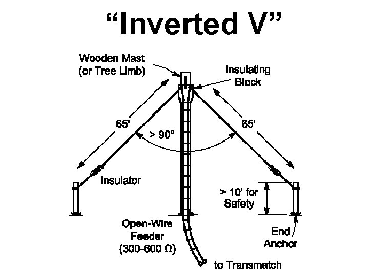 “Inverted V” 