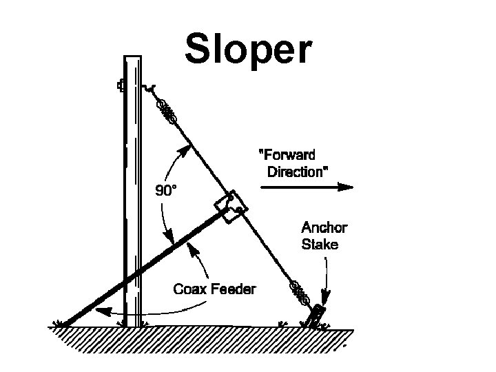 Sloper 