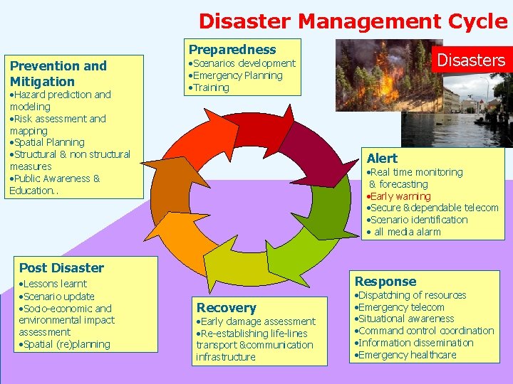 Disaster Management Cycle Preparedness Prevention and Mitigation • Hazard prediction and modeling • Risk Disaster Management Cycle Preparedness Prevention and Mitigation • Hazard prediction and modeling • Risk