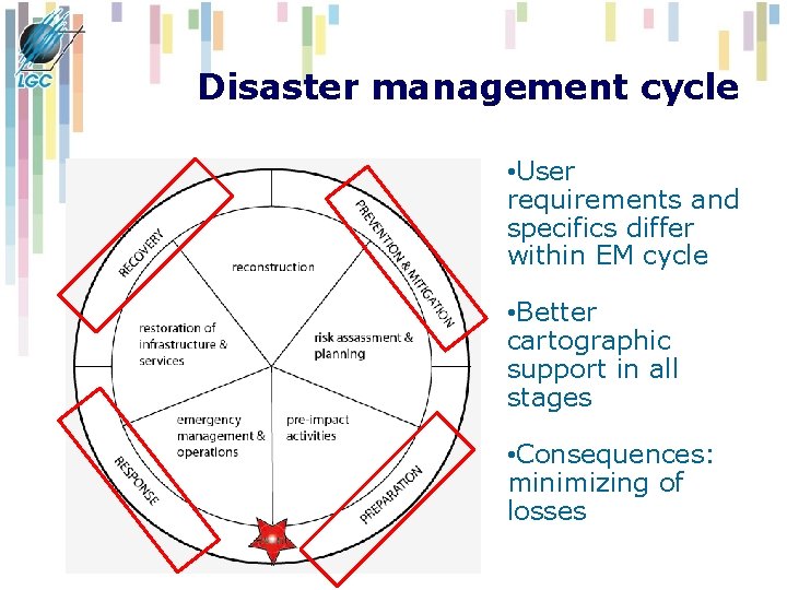 Disaster management cycle • User requirements and specifics differ within EM cycle • Better Disaster management cycle • User requirements and specifics differ within EM cycle • Better