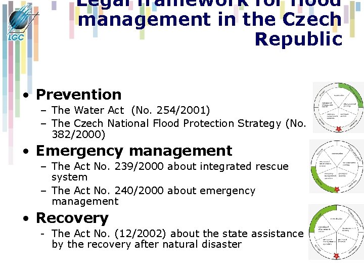Legal framework for flood management in the Czech Republic • Prevention – The Water Legal framework for flood management in the Czech Republic • Prevention – The Water