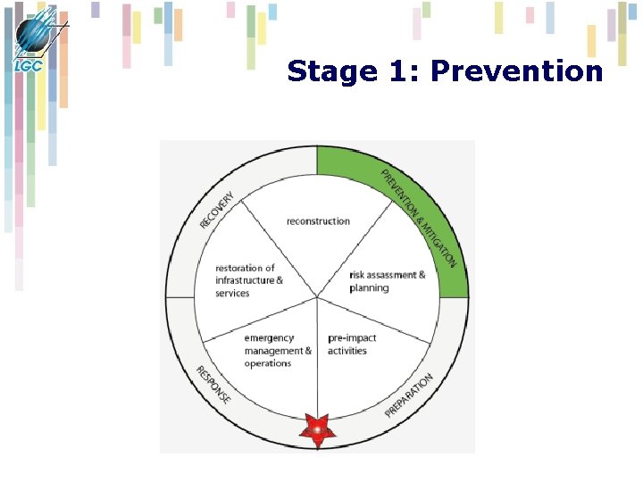Stage 1: Prevention Stage 1: Prevention