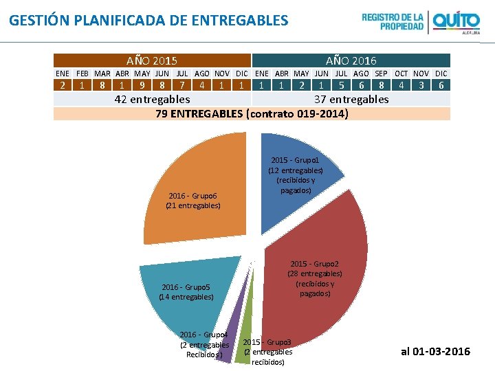 GESTIÓN PLANIFICADA DE ENTREGABLES AÑO 2015 AÑO 2016 ENE FEB MAR ABR MAY JUN