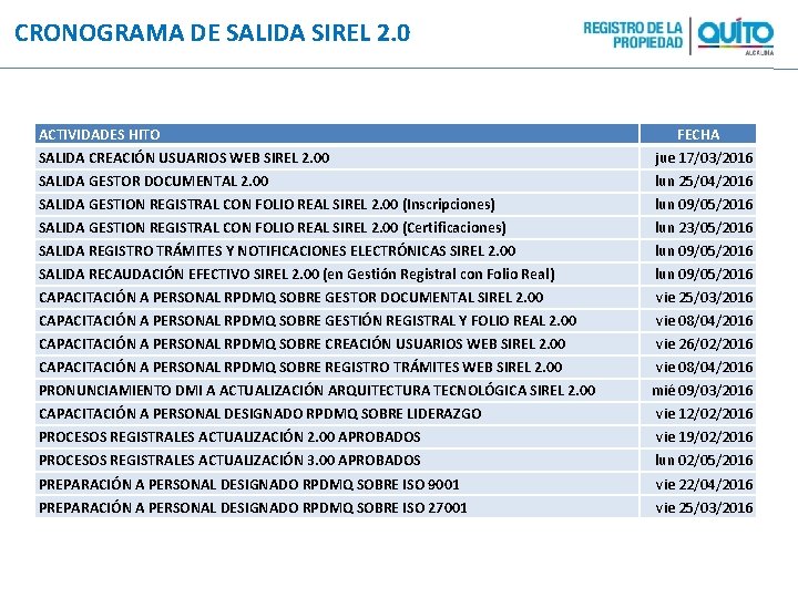 CRONOGRAMA DE SALIDA SIREL 2. 0 ACTIVIDADES HITO SALIDA CREACIÓN USUARIOS WEB SIREL 2.
