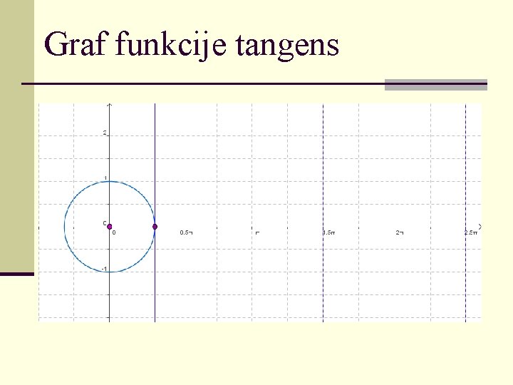 Graf funkcije tangens 