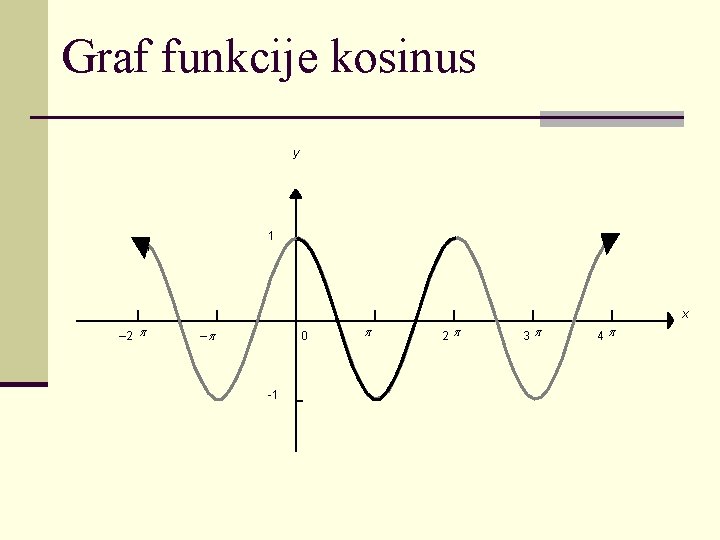 GRAFOVI TRIGONOMETRIJSKIH FUNKCIJA Graf funkcije sinus Graf funkcije