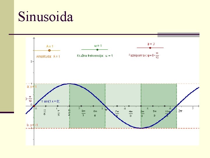 Sinusoida 