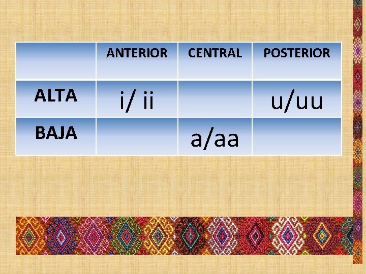  ANTERIOR CENTRAL POSTERIOR ALTA i/ ii a/aa u/uu BAJA 