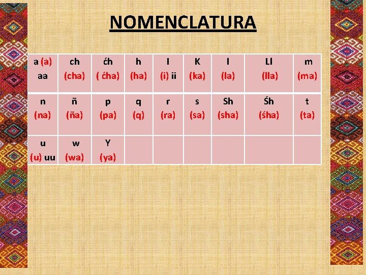 NOMENCLATURA a (a) ch aa (cha) ćh ( ćha) h (ha) I (i) ii NOMENCLATURA a (a) ch aa (cha) ćh ( ćha) h (ha) I (i) ii