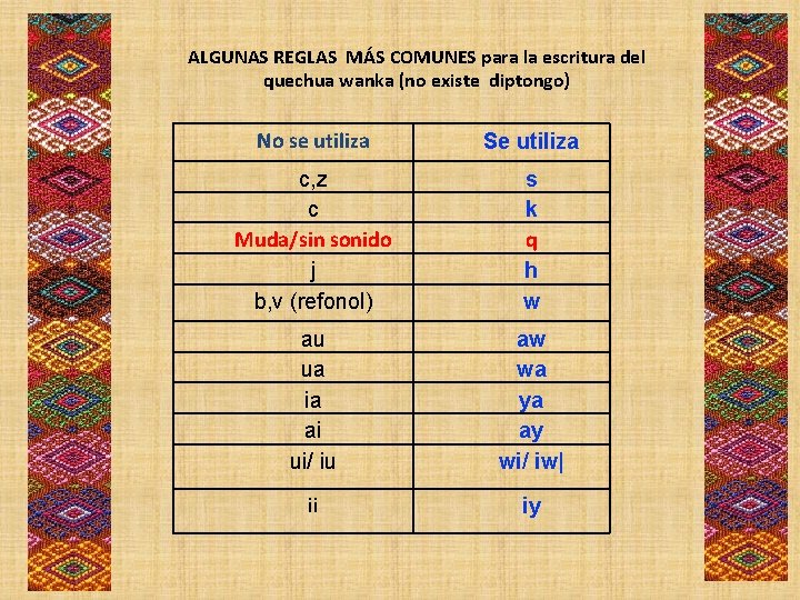 ALGUNAS REGLAS MÁS COMUNES para la escritura del quechua wanka (no existe diptongo) No