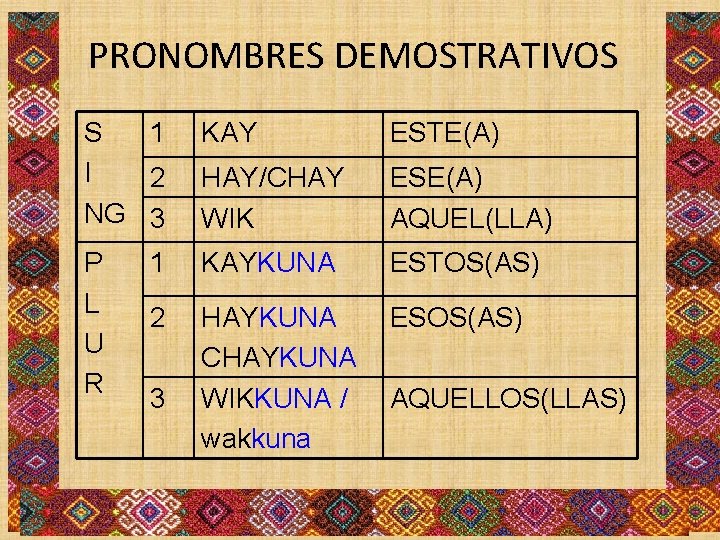 PRONOMBRES DEMOSTRATIVOS S 1 I 2 NG 3 KAY ESTE(A) HAY/CHAY WIK ESE(A) AQUEL(LLA)