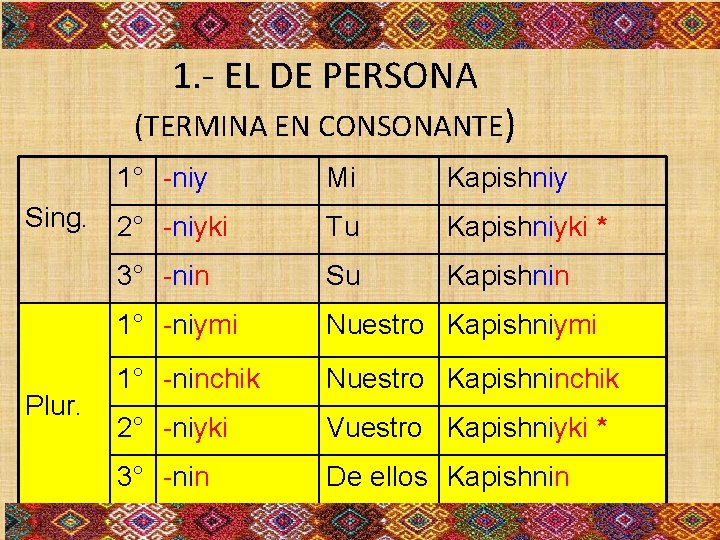 1. - EL DE PERSONA (TERMINA EN CONSONANTE) 1° -niy Mi Kapishniy Tu Kapishniyki