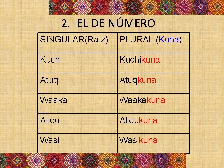 2. - EL DE NÚMERO SINGULAR(Raíz) PLURAL (Kuna) Kuchikuna Atuqkuna Waakakuna Allqukuna Wasikuna 