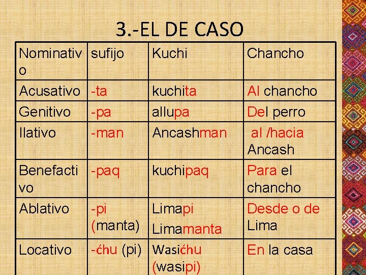 3. -EL DE CASO Nominativ o Acusativo Genitivo Ilativo sufijo Kuchi Chancho -ta -pa