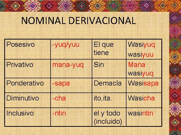 NOMINAL DERIVACIONAL Posesivo -yuq/yuu El que tiene Privativo mana-yuq Ponderativo -sapa Wasiyuq wasiyuu Sin