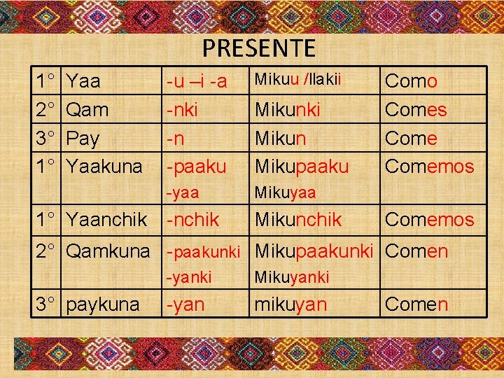 PRESENTE 1° 2° 3° 1° Yaa Qam Pay Yaakuna 1° Yaanchik -u –i -a