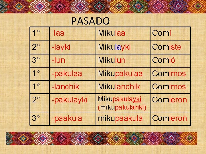  PASADO 1° laa Mikulaa Comí 2° -layki Mikulayki Comiste 3° -lun Mikulun Comió
