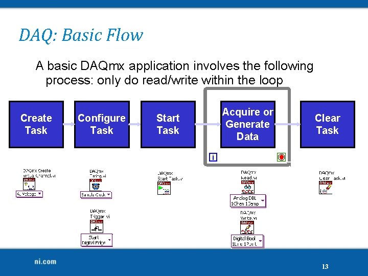 DAQ: Basic Flow A basic DAQmx application involves the following process: only do read/write