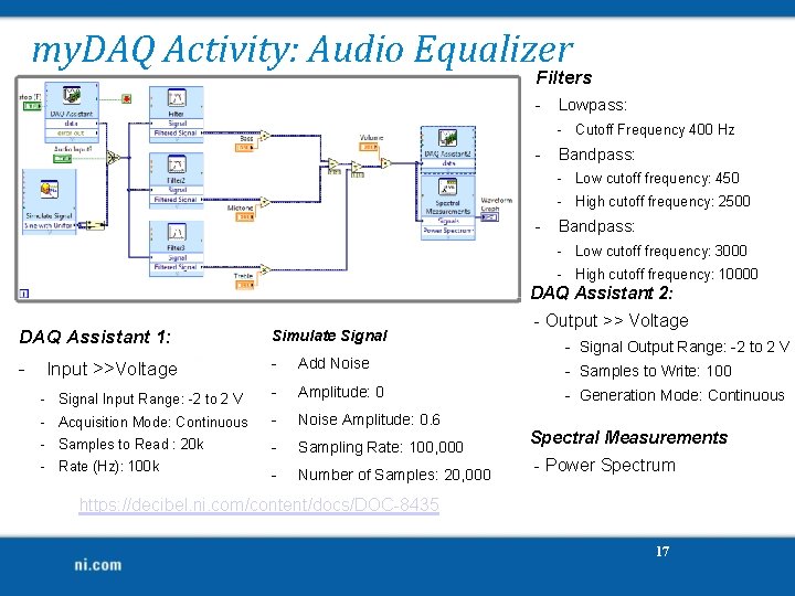 my. DAQ Activity: Audio Equalizer Filters - Lowpass: - Cutoff Frequency 400 Hz - my. DAQ Activity: Audio Equalizer Filters - Lowpass: - Cutoff Frequency 400 Hz -