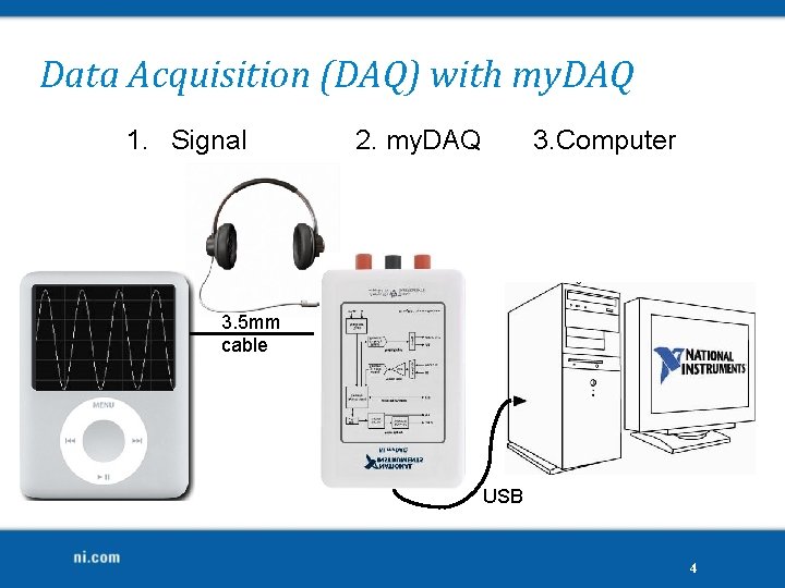 Data Acquisition (DAQ) with my. DAQ 1. Signal 2. my. DAQ 3. Computer 3.
