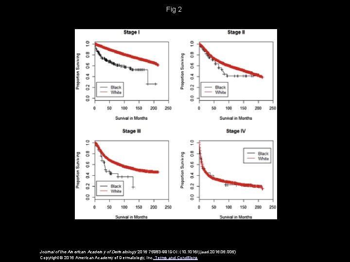 Fig 2 Journal of the American Academy of Dermatology 2016 75983 -991 DOI: (10.