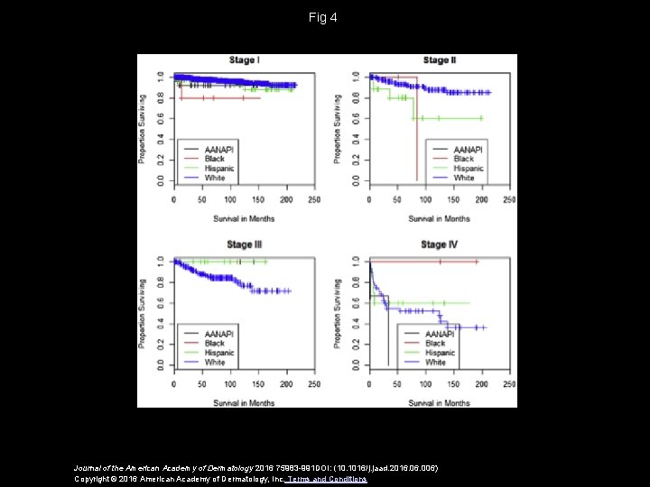 Fig 4 Journal of the American Academy of Dermatology 2016 75983 -991 DOI: (10.