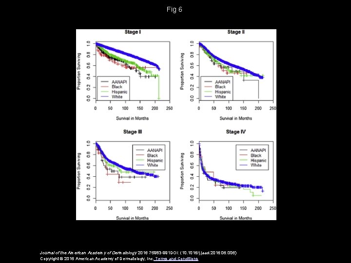 Fig 6 Journal of the American Academy of Dermatology 2016 75983 -991 DOI: (10.