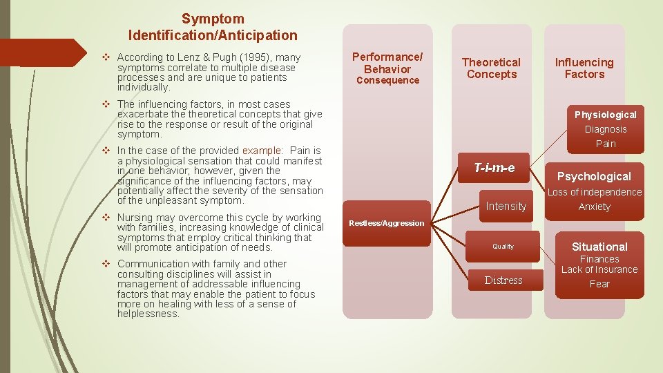 Symptom Identification/Anticipation v According to Lenz & Pugh (1995), many symptoms correlate to multiple Symptom Identification/Anticipation v According to Lenz & Pugh (1995), many symptoms correlate to multiple