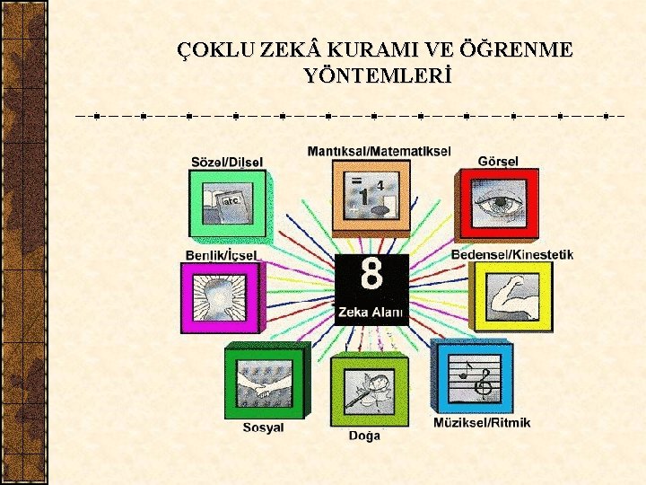 ÇOKLU ZEK KURAMI VE ÖĞRENME YÖNTEMLERİ ÇOKLU ZEK KURAMI VE ÖĞRENME YÖNTEMLERİ