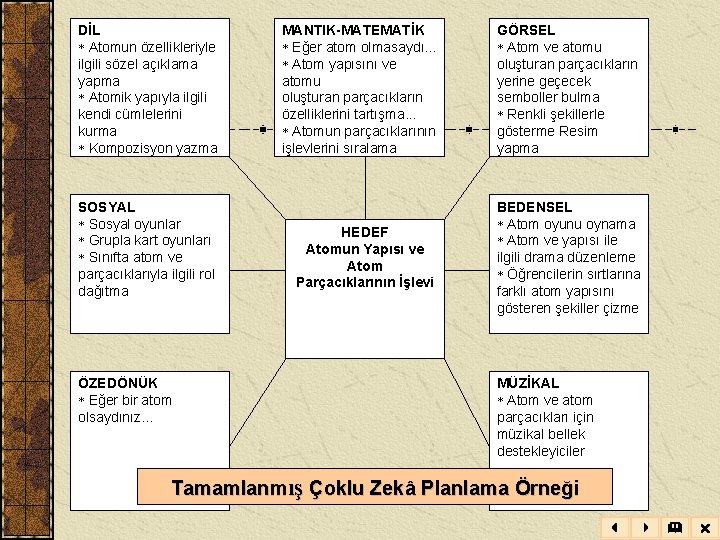 DİL * Atomun özellikleriyle ilgili sözel açıklama yapma * Atomik yapıyla ilgili kendi cümlelerini