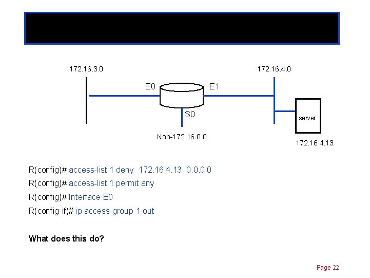 Standard ACLs 172. 16. 3. 0 Chapter 11 172. 16. 4. 0 E 1