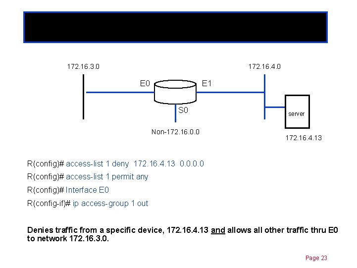 Standard ACLs 172. 16. 3. 0 Chapter 11 172. 16. 4. 0 E 1